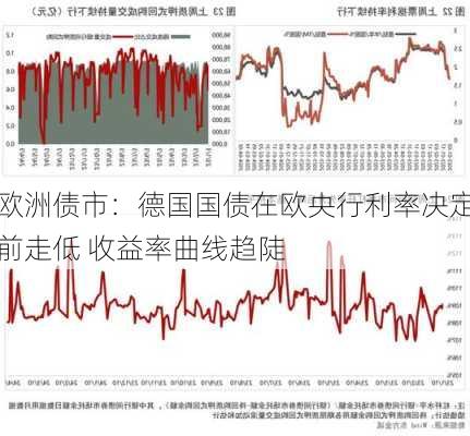 欧洲债市：德国国债在欧央行利率决定前走低 收益率曲线趋陡