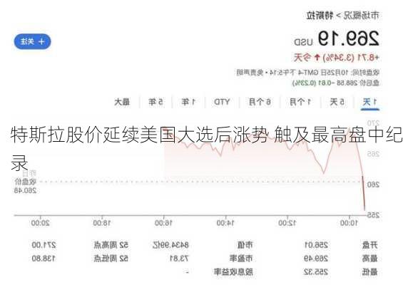 特斯拉股价延续美国大选后涨势 触及最高盘中纪录