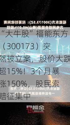 “大牛股”福能东方（300173）突然被立案，股价大跌超15%！3个月暴涨150%，股民索赔征集中