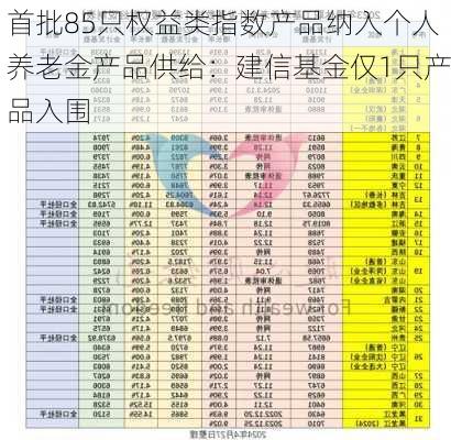 首批85只权益类指数产品纳入个人养老金产品供给：建信基金仅1只产品入围