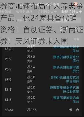 券商加速布局个人养老金产品，仅24家具备代销资格！首创证券、浙商证券、天风证券未入围