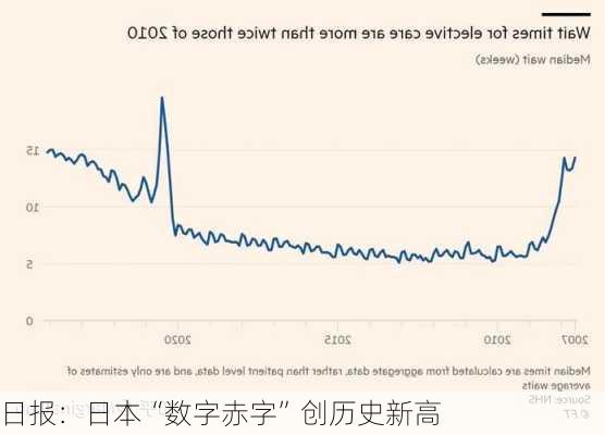 日报：日本“数字赤字”创历史新高