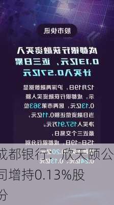 成都银行：欣天颐公司增持0.13%股份