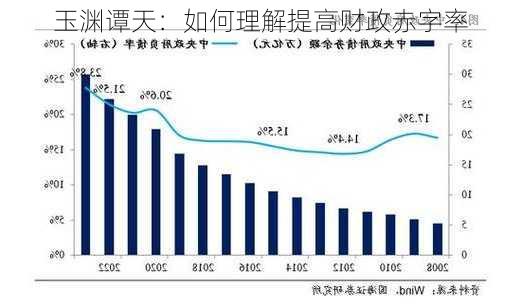 玉渊谭天：如何理解提高财政赤字率