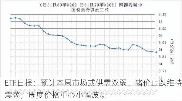 ETF日报：预计本周市场或供需双弱、猪价止跌维持震荡，周度价格重心小幅波动