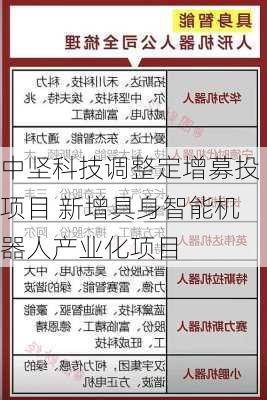 中坚科技调整定增募投项目 新增具身智能机器人产业化项目