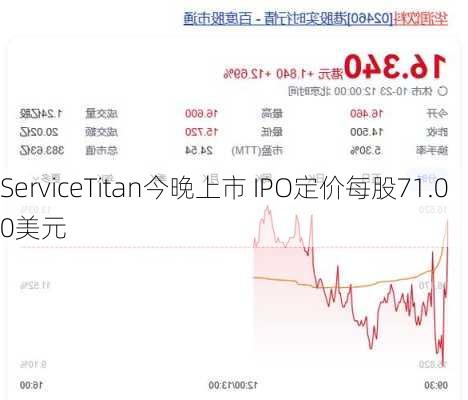 ServiceTitan今晚上市 IPO定价每股71.00美元