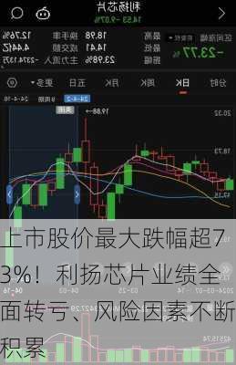 上市股价最大跌幅超73%！利扬芯片业绩全面转亏、风险因素不断积累