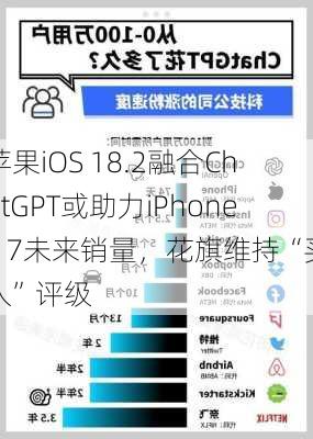 苹果iOS 18.2融合ChatGPT或助力iPhone 17未来销量，花旗维持“买入”评级