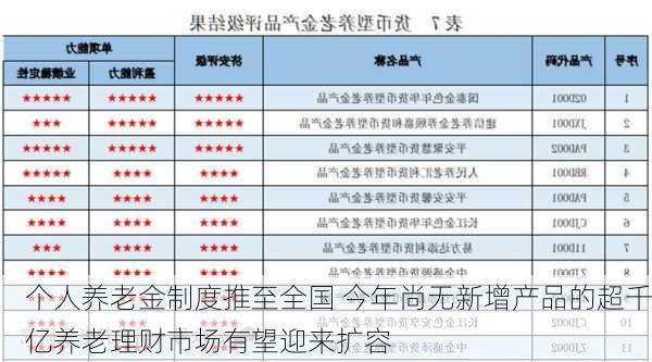 个人养老金制度推至全国 今年尚无新增产品的超千亿养老理财市场有望迎来扩容