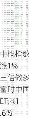 中概指数涨1% 三倍做多富时中国ET涨1.6%