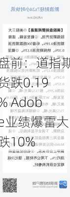 盘前：道指期货跌0.19% Adobe业绩爆雷大跌10%