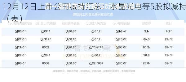 12月12日上市公司减持汇总：水晶光电等5股拟减持（表）