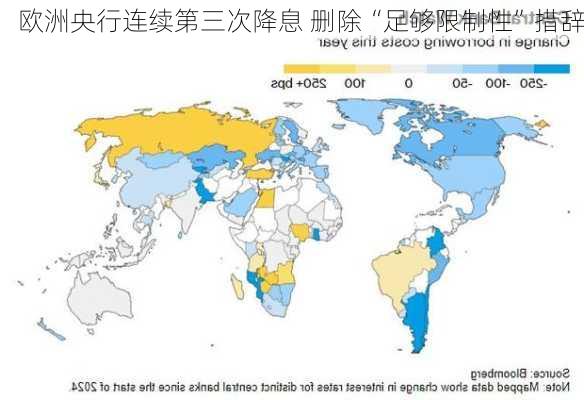 欧洲央行连续第三次降息 删除“足够限制性”措辞