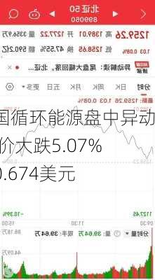 中国循环能源盘中异动 股价大跌5.07%报0.674美元