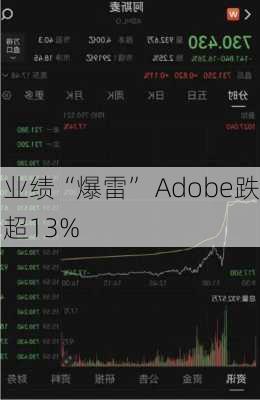 业绩“爆雷” Adobe跌超13%