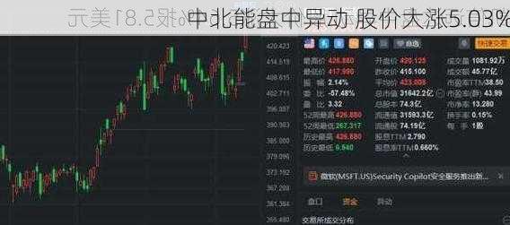 中北能盘中异动 股价大涨5.03%