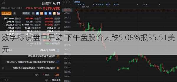 数字标识盘中异动 下午盘股价大跌5.08%报35.51美元