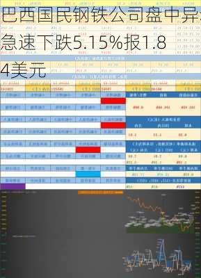 巴西国民钢铁公司盘中异动 急速下跌5.15%报1.84美元