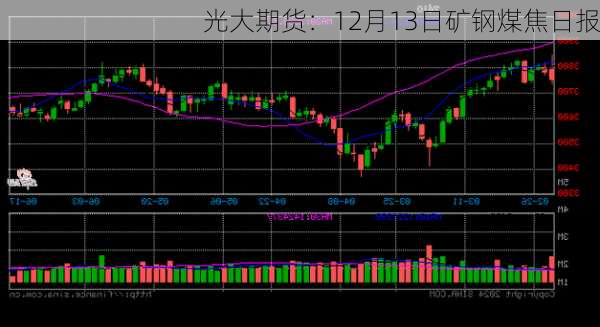 光大期货：12月13日矿钢煤焦日报