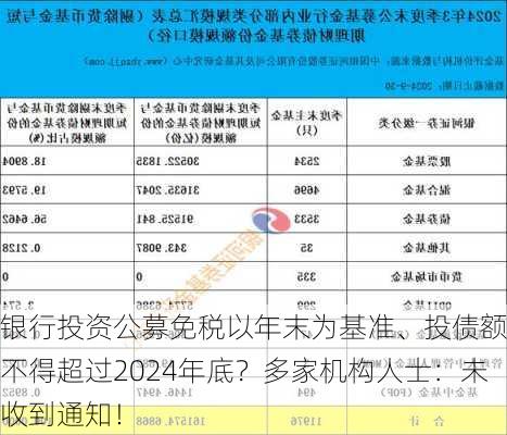 银行投资公募免税以年末为基准、投债额度不得超过2024年底？多家机构人士：未收到通知！