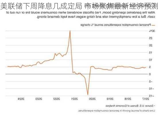 美联储下周降息几成定局 市场聚焦最新经济预测