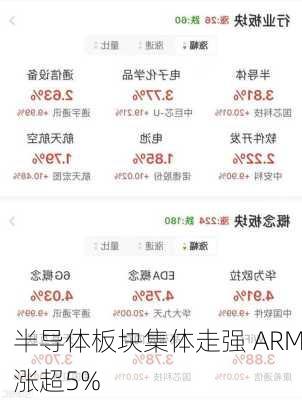 半导体板块集体走强 ARM涨超5%