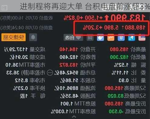 进制程将再迎大单 台积电盘前涨超3%