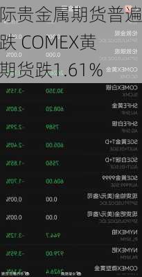 国际贵金属期货普遍收跌 COMEX黄金期货跌1.61%