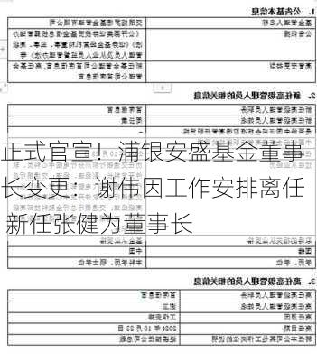 正式官宣！浦银安盛基金董事长变更：谢伟因工作安排离任 新任张健为董事长