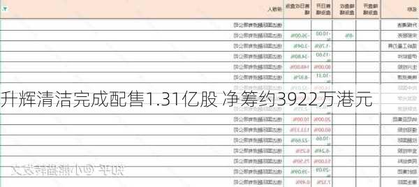 升辉清洁完成配售1.31亿股 净筹约3922万港元