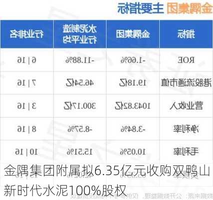 金隅集团附属拟6.35亿元收购双鸭山新时代水泥100%股权